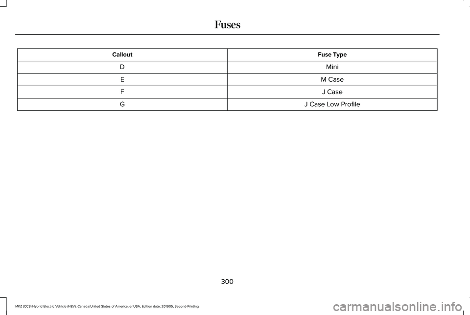 LINCOLN MKZ HYBRID 2020  Owners Manual Fuse Type
Callout
Mini
D
M Case
E
J Case
F
J Case Low Profile
G
300
MKZ (CC9) Hybrid Electric Vehicle (HEV), Canada/United States of America, enUSA, Edition date: 201905, Second-Printing Fuses 