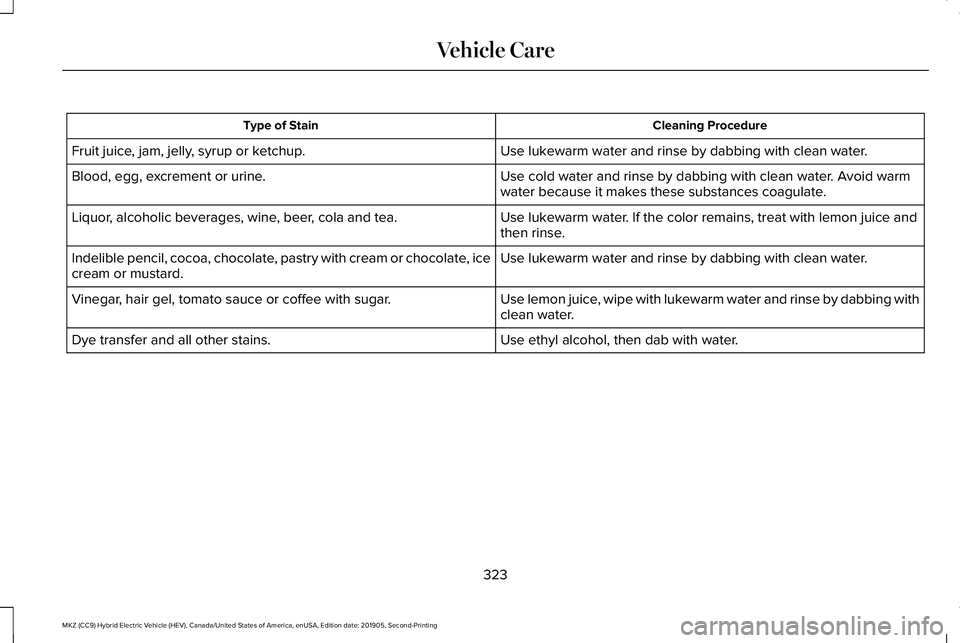 LINCOLN MKZ HYBRID 2020  Owners Manual Cleaning Procedure
Type of Stain
Use lukewarm water and rinse by dabbing with clean water.
Fruit juice, jam, jelly, syrup or ketchup.
Use cold water and rinse by dabbing with clean water. Avoid warm
w