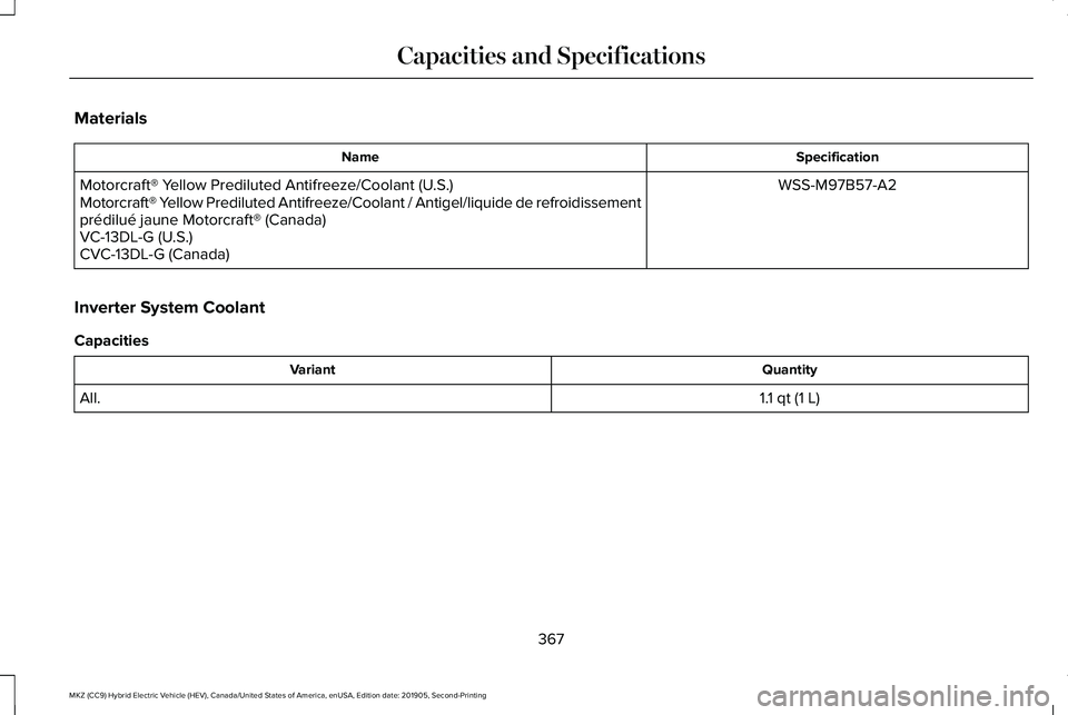 LINCOLN MKZ HYBRID 2020  Owners Manual Materials
Specification
Name
WSS-M97B57-A2
Motorcraft® Yellow Prediluted Antifreeze/Coolant (U.S.)
Motorcraft® Yellow Prediluted Antifreeze/Coolant / Antigel/liquide de refroidissement\
prédilué 