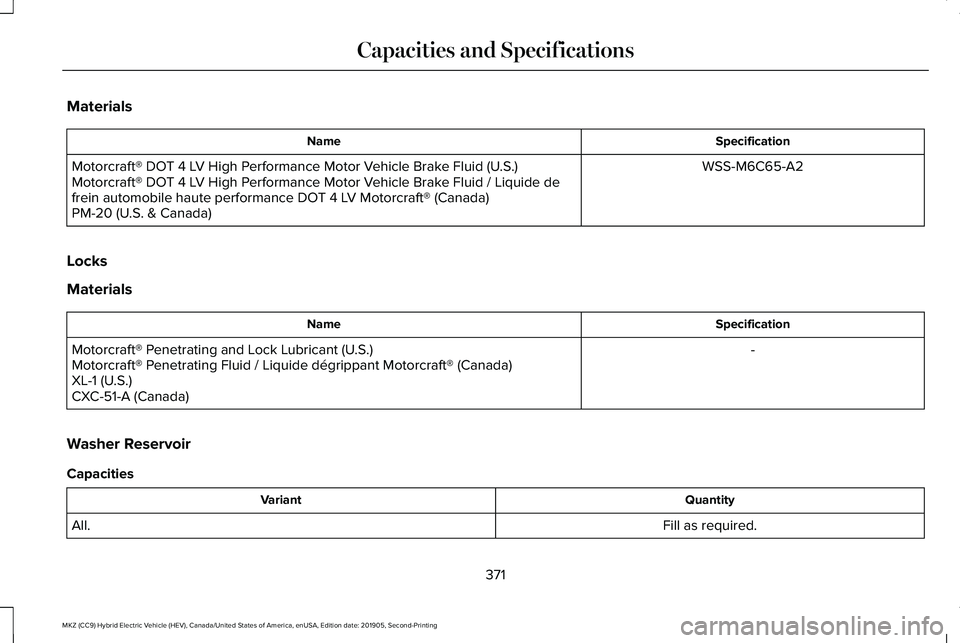 LINCOLN MKZ HYBRID 2020  Owners Manual Materials
Specification
Name
WSS-M6C65-A2
Motorcraft® DOT 4 LV High Performance Motor Vehicle Brake Fluid (U.S.)
Motorcraft® DOT 4 LV High Performance Motor Vehicle Brake Fluid / Liquide de
frein au