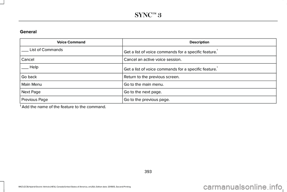 LINCOLN MKZ HYBRID 2020  Owners Manual General
Description
Voice Command
Get a list of voice commands for a specific feature. 1
___ List of Commands
Cancel an active voice session.
Cancel
Get a list of voice commands for a specific feature