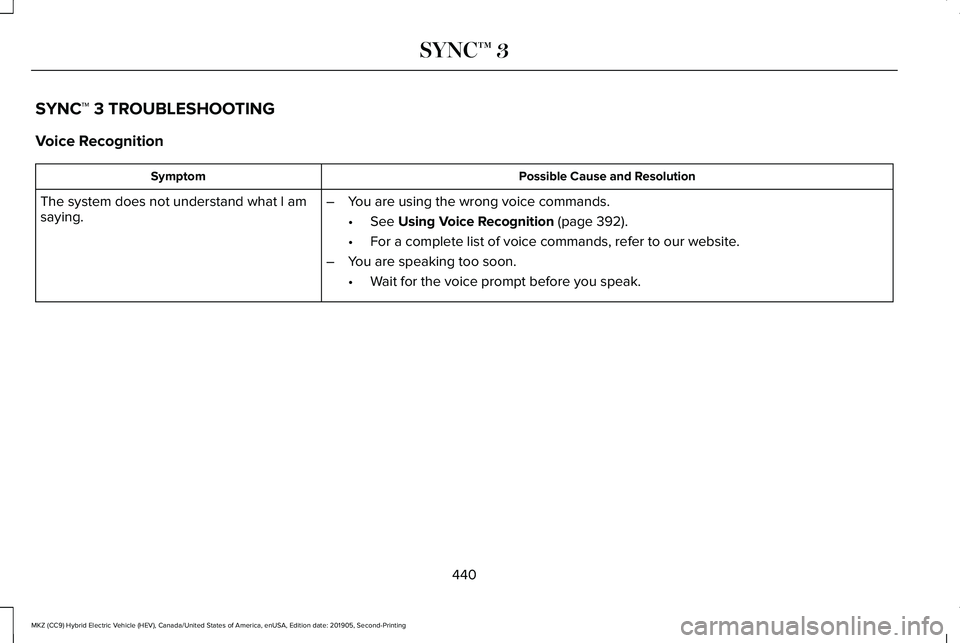 LINCOLN MKZ HYBRID 2020  Owners Manual SYNC™ 3 TROUBLESHOOTING
Voice Recognition
Possible Cause and Resolution
Symptom
The system does not understand what I am
saying. –
You are using the wrong voice commands.
•See Using Voice Recogn