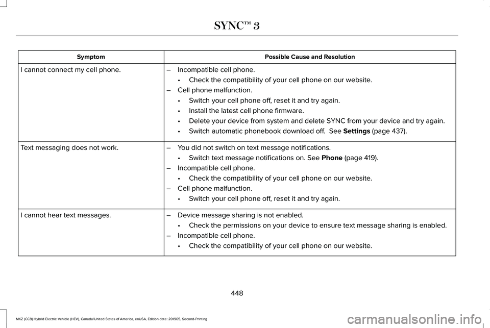 LINCOLN MKZ HYBRID 2020  Owners Manual Possible Cause and Resolution
Symptom
–Incompatible cell phone.
•Check the compatibility of your cell phone on our website.
– Cell phone malfunction.
•Switch your cell phone off, reset it and 
