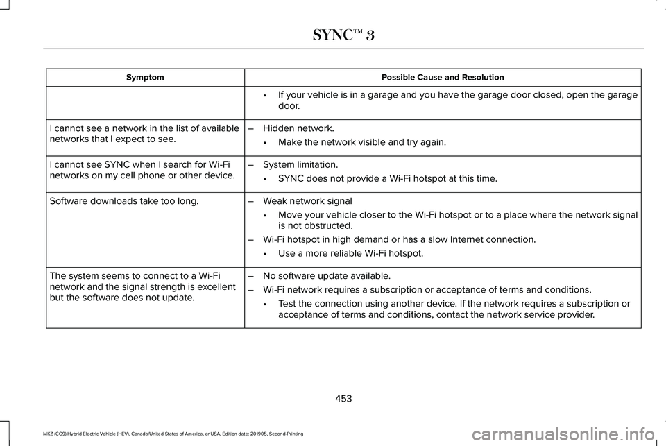 LINCOLN MKZ HYBRID 2020  Owners Manual Possible Cause and Resolution
Symptom
If your vehicle is in a garage and you have the garage door closed, open\
 the garage
door.
•
I cannot see a network in the list of available
networks that I ex