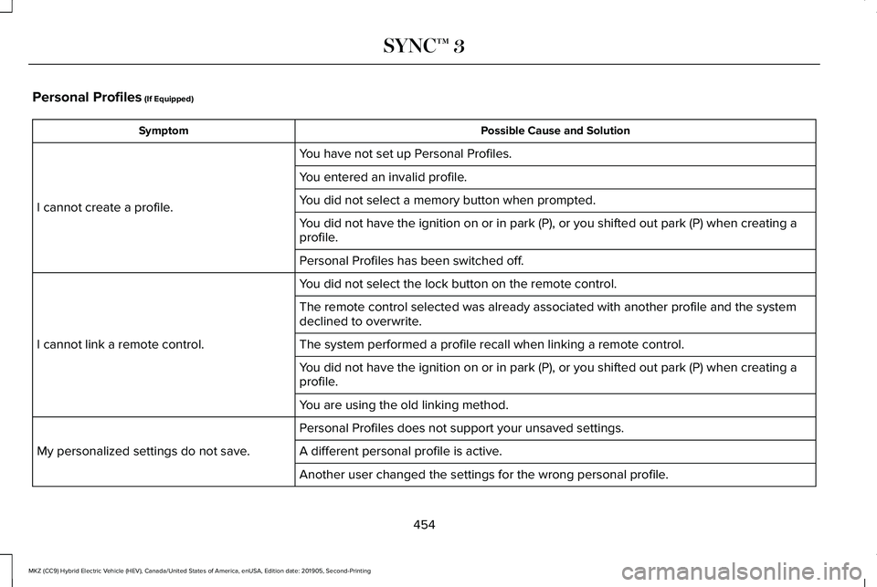 LINCOLN MKZ HYBRID 2020  Owners Manual Personal Profiles (If Equipped)
Possible Cause and Solution
Symptom
You have not set up Personal Profiles.
I cannot create a profile. You entered an invalid profile.
You did not select a memory button