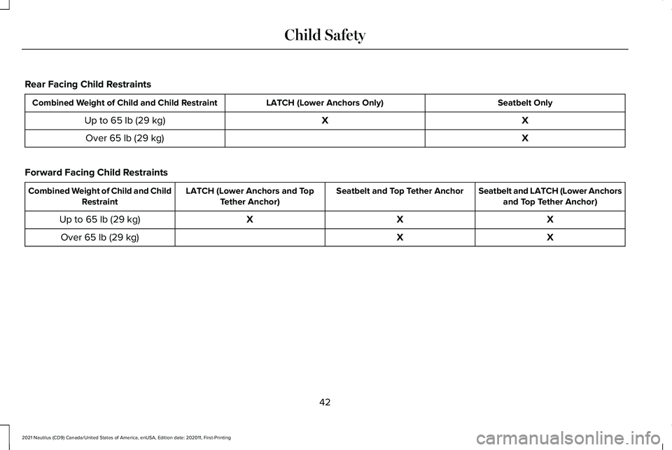 LINCOLN NAUTILUS 2021  Owners Manual Rear Facing Child Restraints
Seatbelt Only
LATCH (Lower Anchors Only)
Combined Weight of Child and Child Restraint
X
X
Up to 65 lb (29 kg)
X
Over 
65 lb (29 kg)
Forward Facing Child Restraints Seatbel