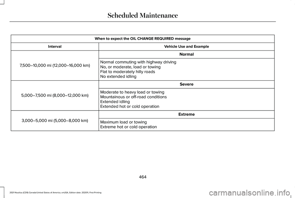 LINCOLN NAUTILUS 2021  Owners Manual When to expect the OIL CHANGE REQUIRED message
Vehicle Use and Example
Interval
Normal
7,500–10,000 mi (12,000–16,000 km) Normal commuting with highway driving
No, or moderate, load or towing
Flat