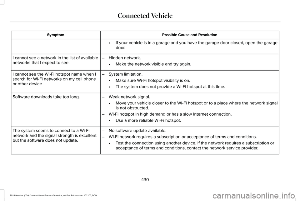 LINCOLN NAUTILUS 2023  Owners Manual Possible Cause and ResolutionSymptom
If your vehicle is in a garage and you have the garage door closed, open the garagedoor.•
I cannot see a network in the list of availablenetworks that I expect t