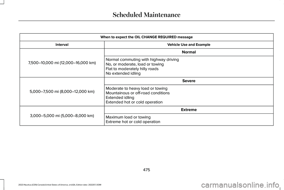 LINCOLN NAUTILUS 2023  Owners Manual When to expect the OIL CHANGE REQUIRED message
Vehicle Use and ExampleInterval
Normal
7,500–10,000 mi (12,000–16,000 km)Normal commuting with highway drivingNo, or moderate, load or towingFlat to 