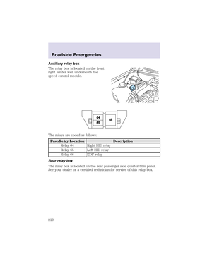 Page 210