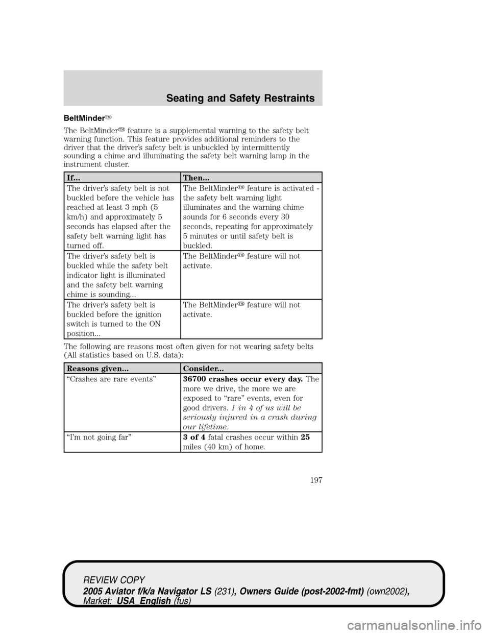 LINCOLN AVIATOR 2005 Owners Manual BeltMinder
The BeltMinderfeature is a supplemental warning to the safety belt
warning function. This feature provides additional reminders to the
driver that the driver’s safety belt is unbuckled LINCOLN AVIATOR 2005 Owners Manual BeltMinder
The BeltMinderfeature is a supplemental warning to the safety belt
warning function. This feature provides additional reminders to the
driver that the driver’s safety belt is unbuckled