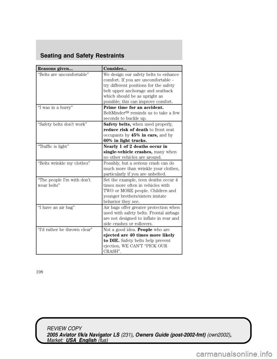 LINCOLN AVIATOR 2005 Owners Manual Reasons given... Consider...
“Belts are uncomfortable”We design our safety belts to enhance
comfort. If you are uncomfortable -
try different positions for the safety
belt upper anchorage and seat LINCOLN AVIATOR 2005 Owners Manual Reasons given... Consider...
“Belts are uncomfortable”We design our safety belts to enhance
comfort. If you are uncomfortable -
try different positions for the safety
belt upper anchorage and seat