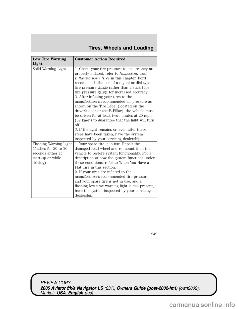 LINCOLN AVIATOR 2005 Owners Manual Low Tire Warning
LightCustomer Action Required
Solid Warning Light 1. Check your tire pressure to ensure they are
properly inflated, refer toInspecting and
inflating your tiresin this chapter. Ford
re LINCOLN AVIATOR 2005 Owners Manual Low Tire Warning
LightCustomer Action Required
Solid Warning Light 1. Check your tire pressure to ensure they are
properly inflated, refer toInspecting and
inflating your tiresin this chapter. Ford
re
