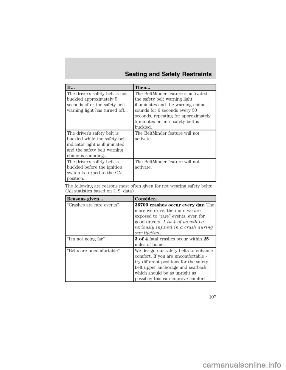 LINCOLN BLACKWOOD 2003  Owners Manual If... Then...
The driver’s safety belt is not
buckled approximately 5
seconds after the safety belt
warning light has turned off...The BeltMinder feature is activated -
the safety belt warning light