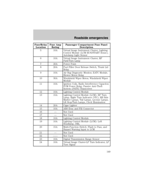 Page 149