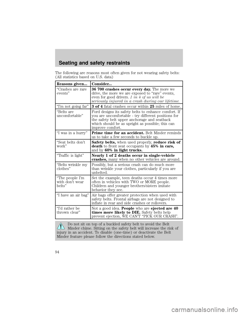LINCOLN CONTINENTAL 2001  Owners Manual The following are reasons most often given for not wearing safety belts:
(All statistics based on U.S. data)
Reasons given... Consider...
ªCrashes are rare
eventsº
36 700 crashes occur every day.The