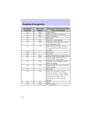 Page 160