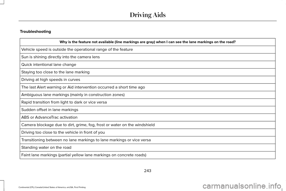 LINCOLN CONTINENTAL 2017  Owners Manual Troubleshooting
Why is the feature not available (line markings are gray) when I can s\
ee the lane markings on the road?
Vehicle speed is outside the operational range of the feature
Sun is shining d