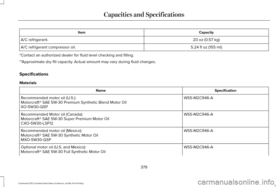 LINCOLN CONTINENTAL 2017  Owners Manual Capacity
Item
20 oz (0.57 kg)
A/C refrigerant.
5.24 fl oz (155 ml)
A/C refrigerant compressor oil.
*Contact an authorized dealer for fluid level checking and filling.
**Approximate dry fill capacity. 