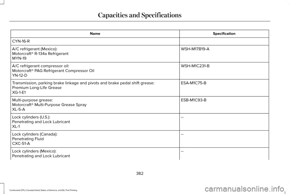 LINCOLN CONTINENTAL 2017  Owners Manual Specification
Name
CYN-16-R WSH-M17B19-A
A/C refrigerant (Mexico):
Motorcraft® R-134a Refrigerant
MYN-19
WSH-M1C231-B
A/C refrigerant compressor oil:
Motorcraft® PAG Refrigerant Compressor Oil
YN-12