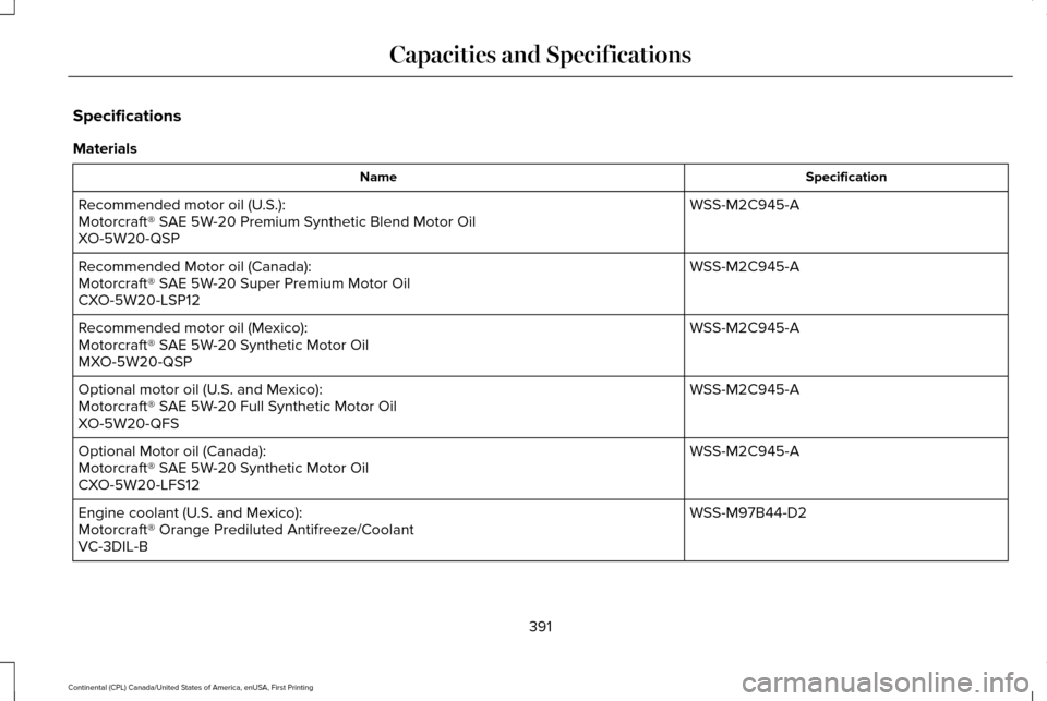 LINCOLN CONTINENTAL 2017  Owners Manual Specifications
Materials
Specification
Name
WSS-M2C945-A
Recommended motor oil (U.S.):
Motorcraft® SAE 5W-20 Premium Synthetic Blend Motor Oil
XO-5W20-QSP
WSS-M2C945-A
Recommended Motor oil (Canada):