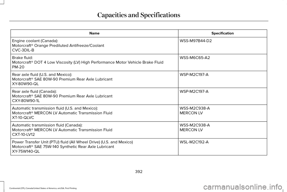 LINCOLN CONTINENTAL 2017  Owners Manual Specification
Name
WSS-M97B44-D2
Engine coolant (Canada):
Motorcraft® Orange Prediluted Antifreeze/Coolant
CVC-3DIL-B
WSS-M6C65-A2
Brake fluid:
Motorcraft® DOT 4 Low Viscosity (LV) High Performance 