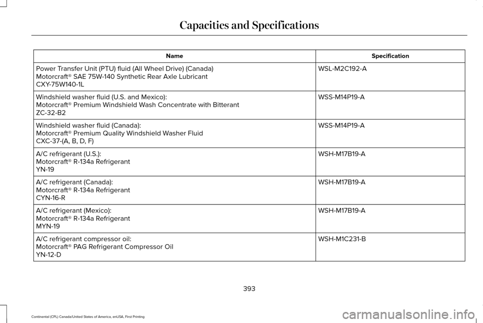 LINCOLN CONTINENTAL 2017  Owners Manual Specification
Name
WSL-M2C192-A
Power Transfer Unit (PTU) fluid (All Wheel Drive) (Canada)
Motorcraft® SAE 75W-140 Synthetic Rear Axle Lubricant
CXY-75W140-1L
WSS-M14P19-A
Windshield washer fluid (U.