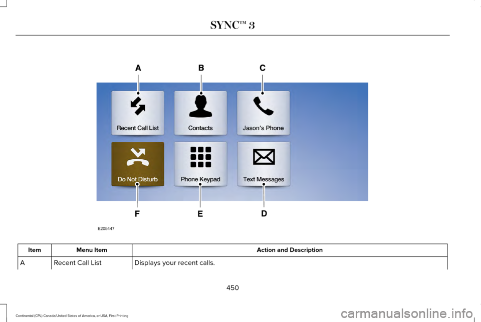 LINCOLN CONTINENTAL 2017  Owners Manual Action and Description
Menu Item
Item
Displays your recent calls.
Recent Call List
A
450
Continental (CPL) Canada/United States of America, enUSA, First Printing SYNC™ 3E205447  
