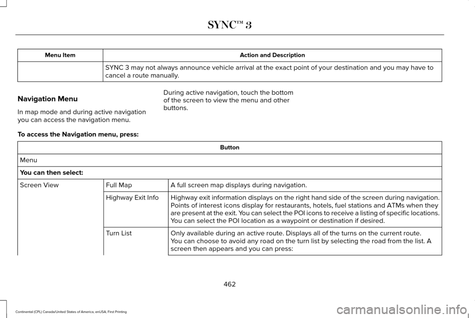 LINCOLN CONTINENTAL 2017  Owners Manual Action and Description
Menu Item
SYNC 3 may not always announce vehicle arrival at the exact point of your\
 destination and you may have to
cancel a route manually.
Navigation Menu
In map mode and du