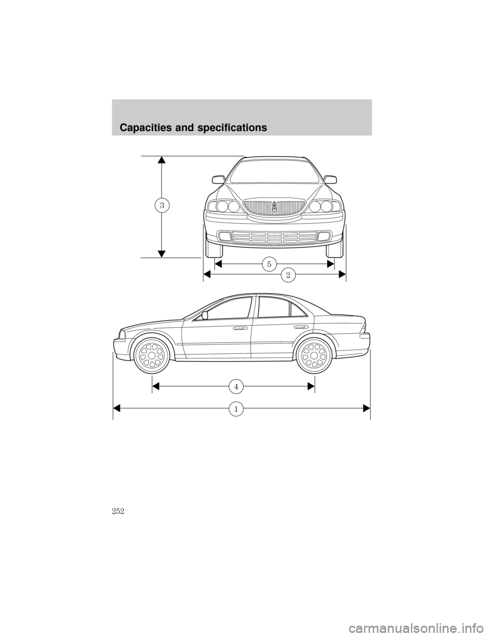 LINCOLN LS 2000  Owners Manual 2
5
3
1
4
Capacities and specifications
252 