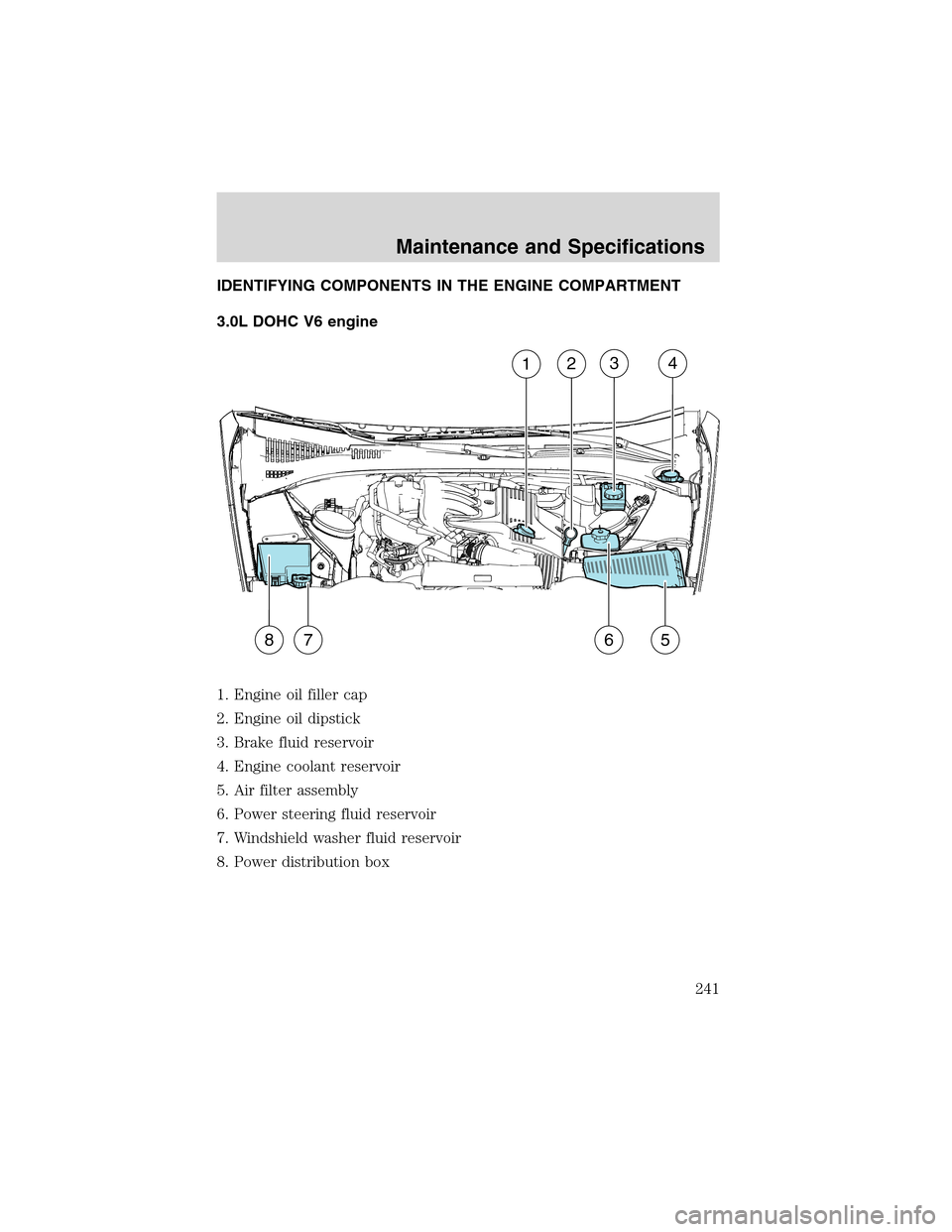 LINCOLN LS 2003  Owners Manual IDENTIFYING COMPONENTS IN THE ENGINE COMPARTMENT
3.0L DOHC V6 engine
1. Engine oil filler cap
2. Engine oil dipstick
3. Brake fluid reservoir
4. Engine coolant reservoir
5. Air filter assembly
6. Powe
