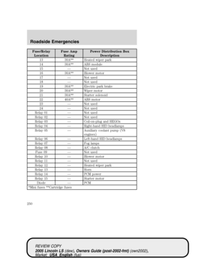 Page 250
