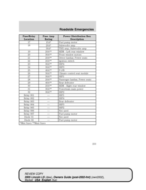 Page 253