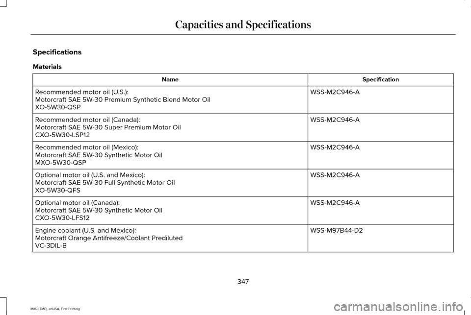 LINCOLN MKC 2016  Owners Manual Specifications
Materials
Specification
Name
WSS-M2C946-A
Recommended motor oil (U.S.):
Motorcraft SAE 5W-30 Premium Synthetic Blend Motor Oil
XO-5W30-QSP
WSS-M2C946-A
Recommended motor oil (Canada):
M