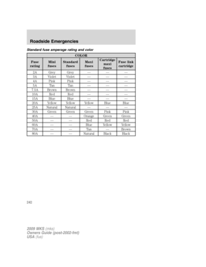 Page 242