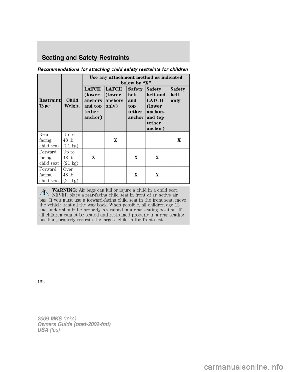 LINCOLN MKS 2009  Owners Manual Recommendations for attaching child safety restraints for children
Restraint
TypeChild
WeightUse any attachment method as indicated
below by “X”
LATCH
(lower
anchors
and top
tether
anchor)LATCH
(l
