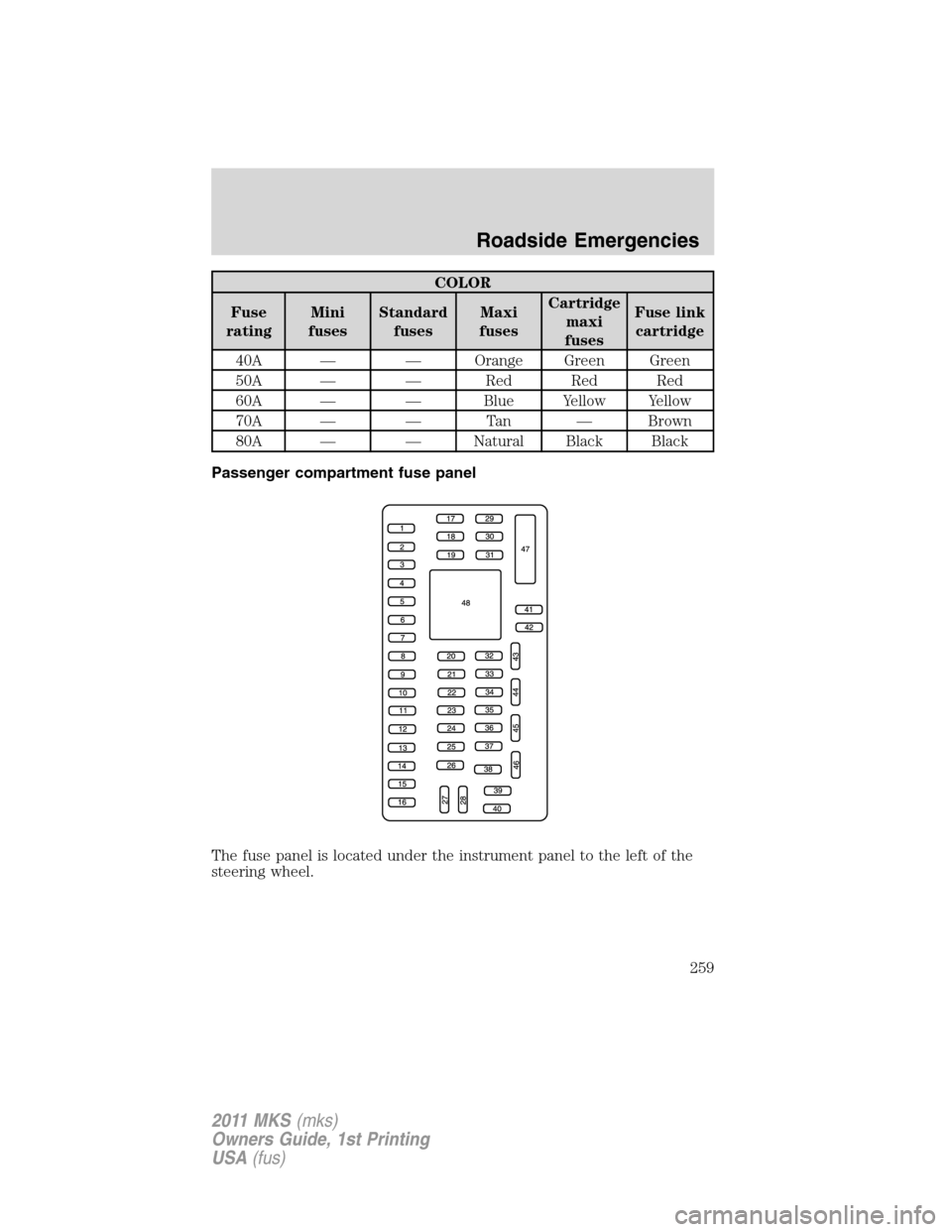 LINCOLN MKS 2011  Owners Manual COLOR
Fuse
ratingMini
fusesStandard
fusesMaxi
fusesCartridge
maxi
fusesFuse link
cartridge
40A — — Orange Green Green
50A — — Red Red Red
60A — — Blue Yellow Yellow
70A — — Tan — Bro
