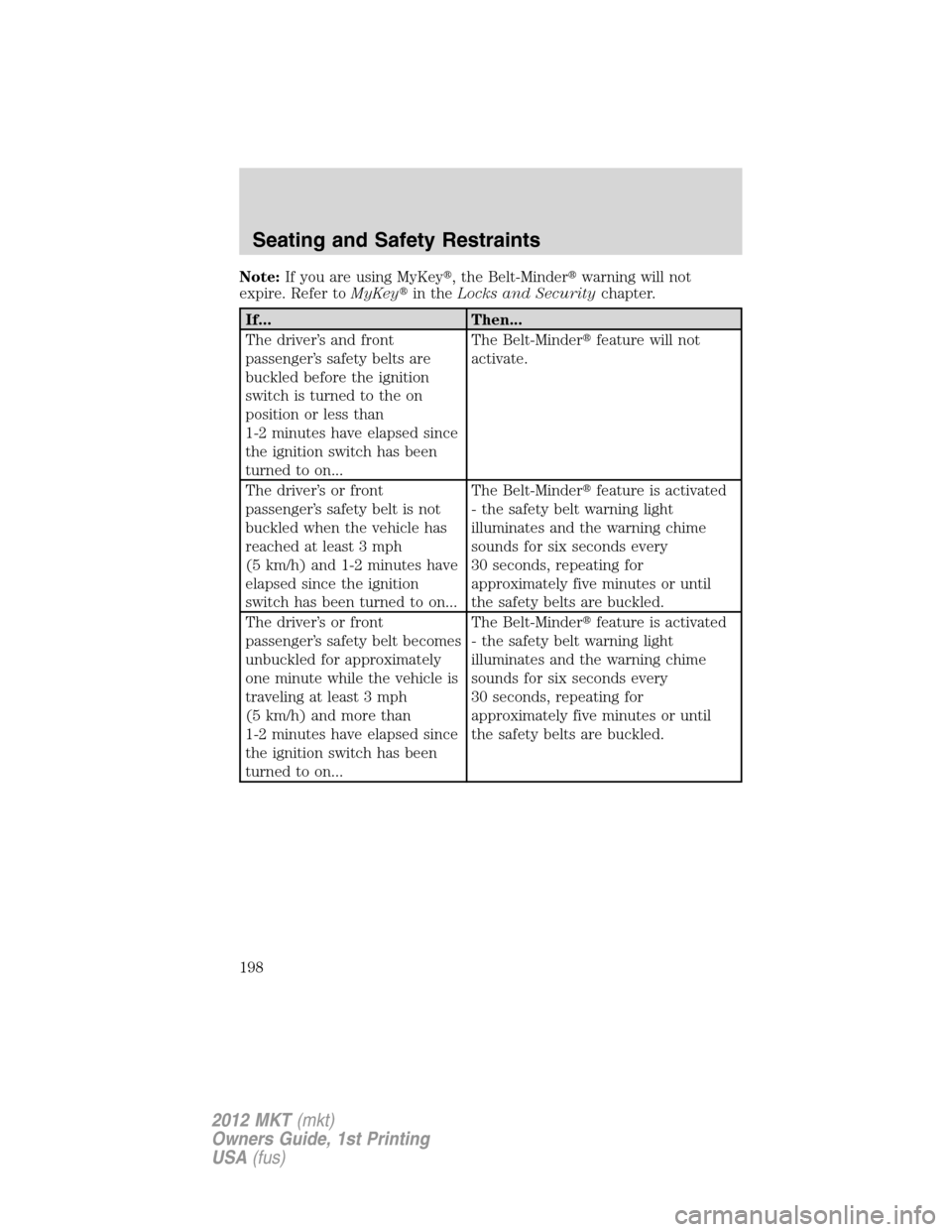 LINCOLN MKT 2012 Owners Manual Note:If you are using MyKey, the Belt-Minderwarning will not
expire. Refer toMyKeyin theLocks and Securitychapter.
If... Then...
The driver’s and front
passenger’s safety belts are
buckled befo LINCOLN MKT 2012 Owners Manual Note:If you are using MyKey, the Belt-Minderwarning will not
expire. Refer toMyKeyin theLocks and Securitychapter.
If... Then...
The driver’s and front
passenger’s safety belts are
buckled befo
