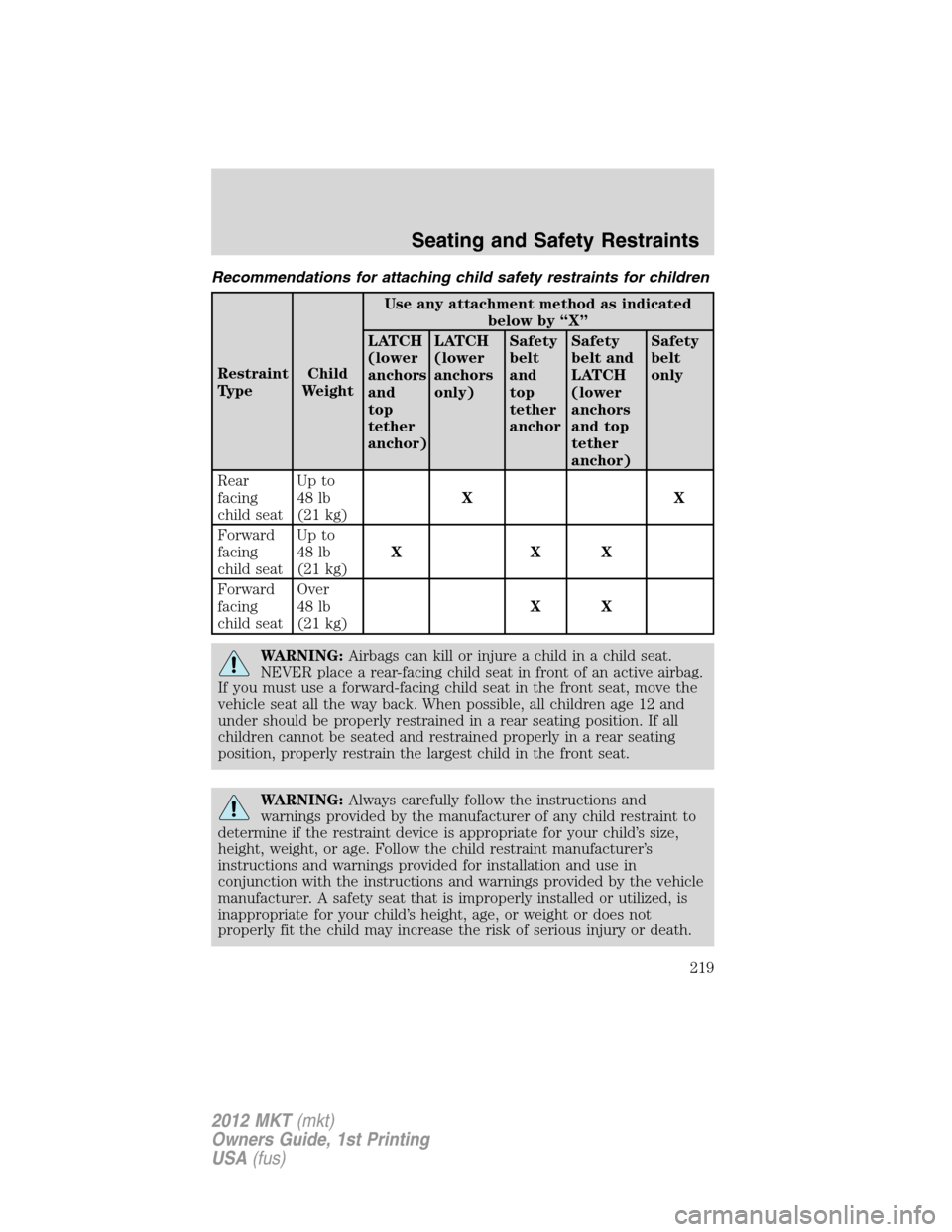 LINCOLN MKT 2012 Owners Manual Recommendations for attaching child safety restraints for children
Restraint
TypeChild
WeightUse any attachment method as indicated
below by “X”
LATCH
(lower
anchors
and
top
tether
anchor)LATCH
(l LINCOLN MKT 2012 Owners Manual Recommendations for attaching child safety restraints for children
Restraint
TypeChild
WeightUse any attachment method as indicated
below by “X”
LATCH
(lower
anchors
and
top
tether
anchor)LATCH
(l