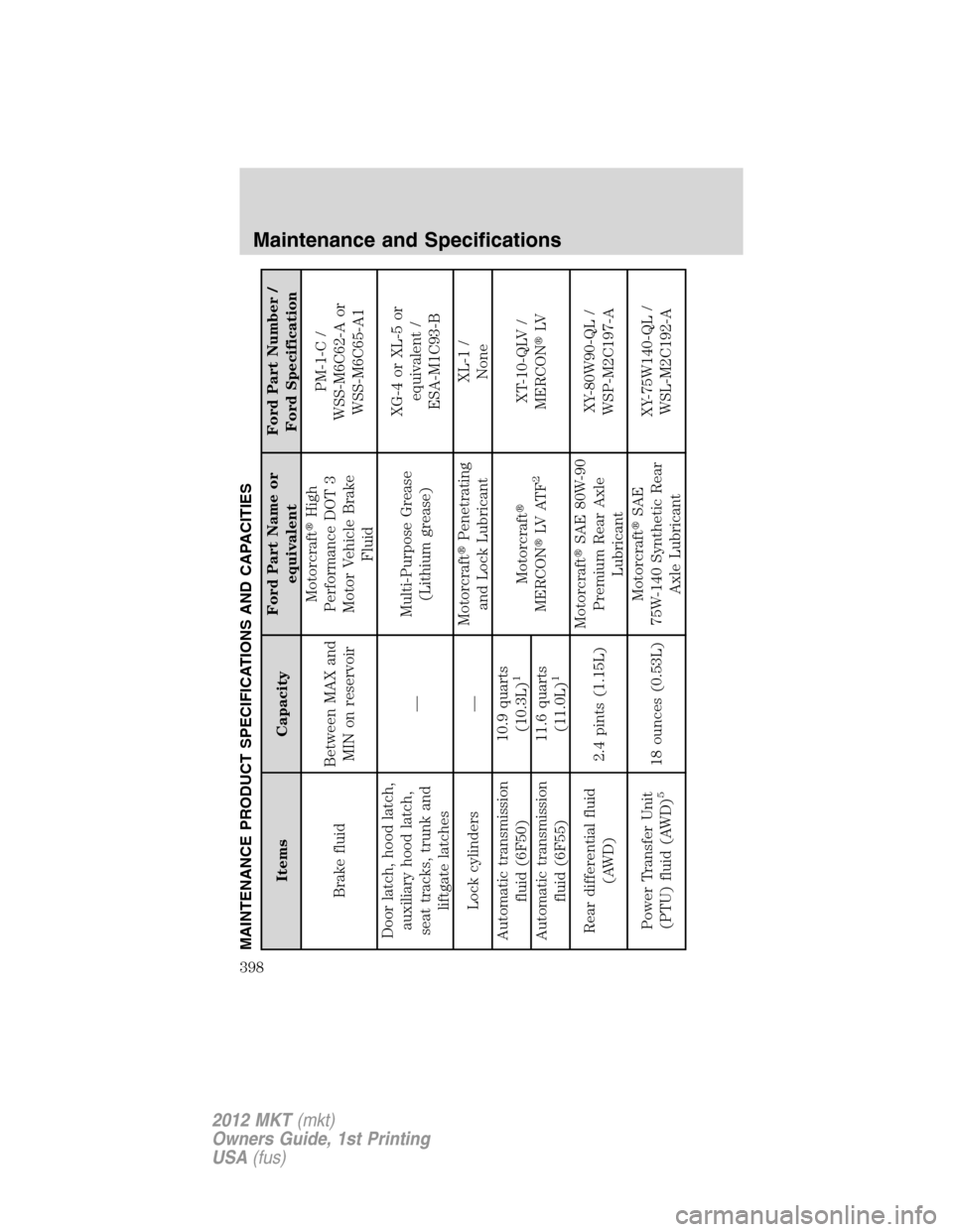 LINCOLN MKT 2012 Owners Manual MAINTENANCE PRODUCT SPECIFICATIONS AND CAPACITIES
Items CapacityFord Part Name or
equivalentFord Part Number /
Ford Specification
Brake fluidBetween MAX and
MIN on reservoirMotorcraftHigh
Performance LINCOLN MKT 2012 Owners Manual MAINTENANCE PRODUCT SPECIFICATIONS AND CAPACITIES
Items CapacityFord Part Name or
equivalentFord Part Number /
Ford Specification
Brake fluidBetween MAX and
MIN on reservoirMotorcraftHigh
Performance