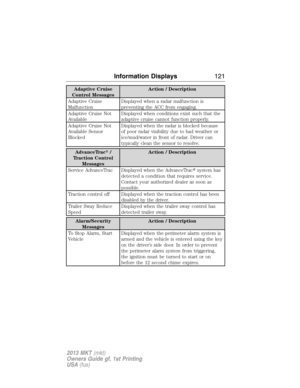 Page 121
