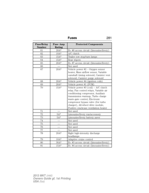 Page 281