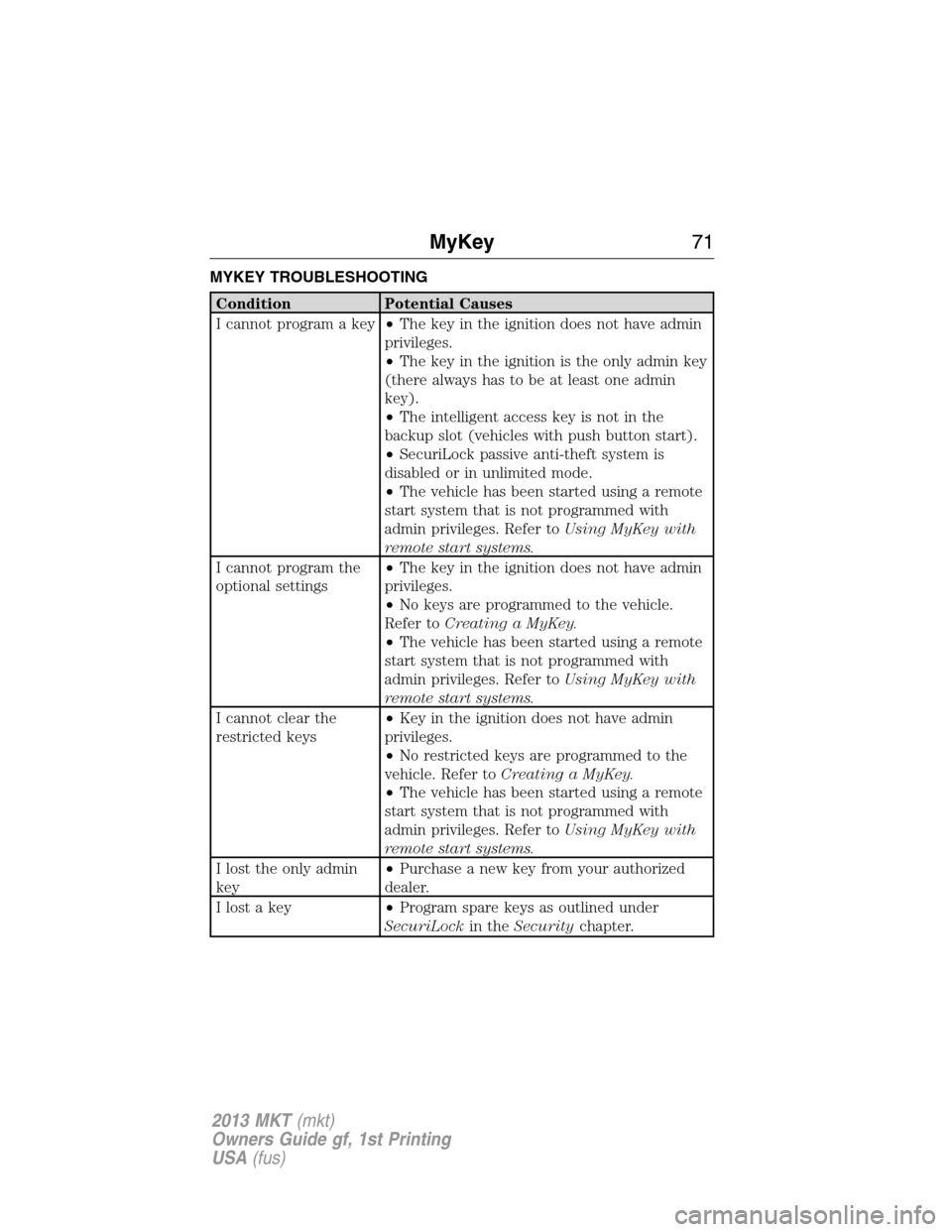 LINCOLN MKT 2013 Owners Manual MYKEY TROUBLESHOOTING
Condition Potential Causes
I cannot program a key•The key in the ignition does not have admin
privileges.
•The key in the ignition is the only admin key
(there always has to LINCOLN MKT 2013 Owners Manual MYKEY TROUBLESHOOTING
Condition Potential Causes
I cannot program a key•The key in the ignition does not have admin
privileges.
•The key in the ignition is the only admin key
(there always has to