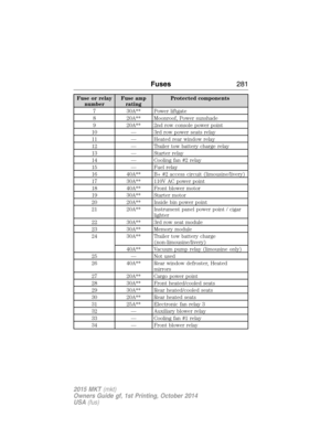 Page 282