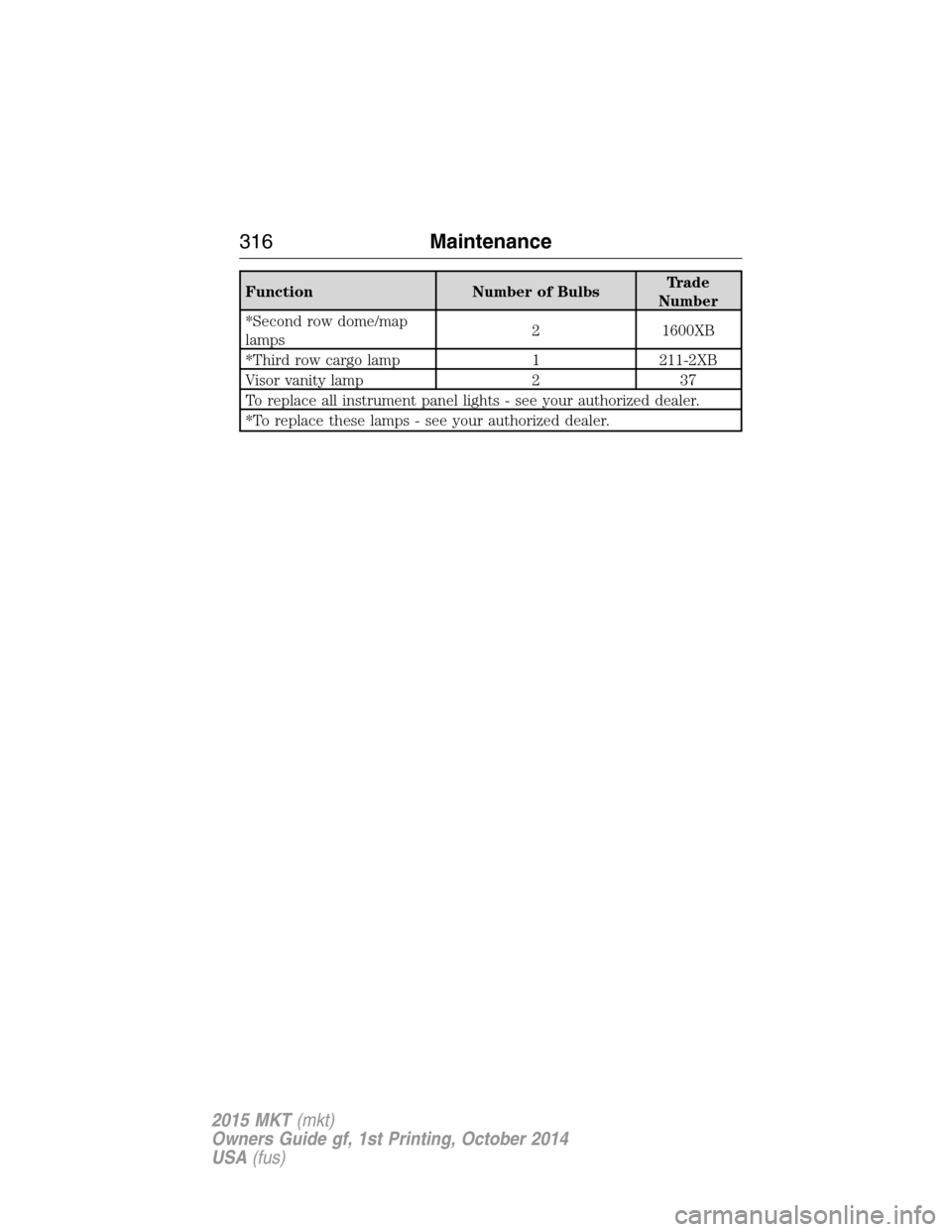 LINCOLN MKT 2015  Owners Manual Function Number of BulbsTrade
Number
*Second row dome/map
lamps2 1600XB
*Third row cargo lamp 1 211-2XB
Visor vanity lamp 2 37
To replace all instrument panel lights - see your authorized dealer.
*To 