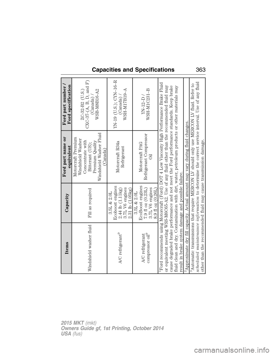 LINCOLN MKT 2015  Owners Manual Items CapacityFord part name or
equivalentFord part number /
Ford specification
Windshield washer fluid Fill as requiredMotorcraft Premium
Windshield Washer
Concentrate with
Bitterant (US);
Premium Qu