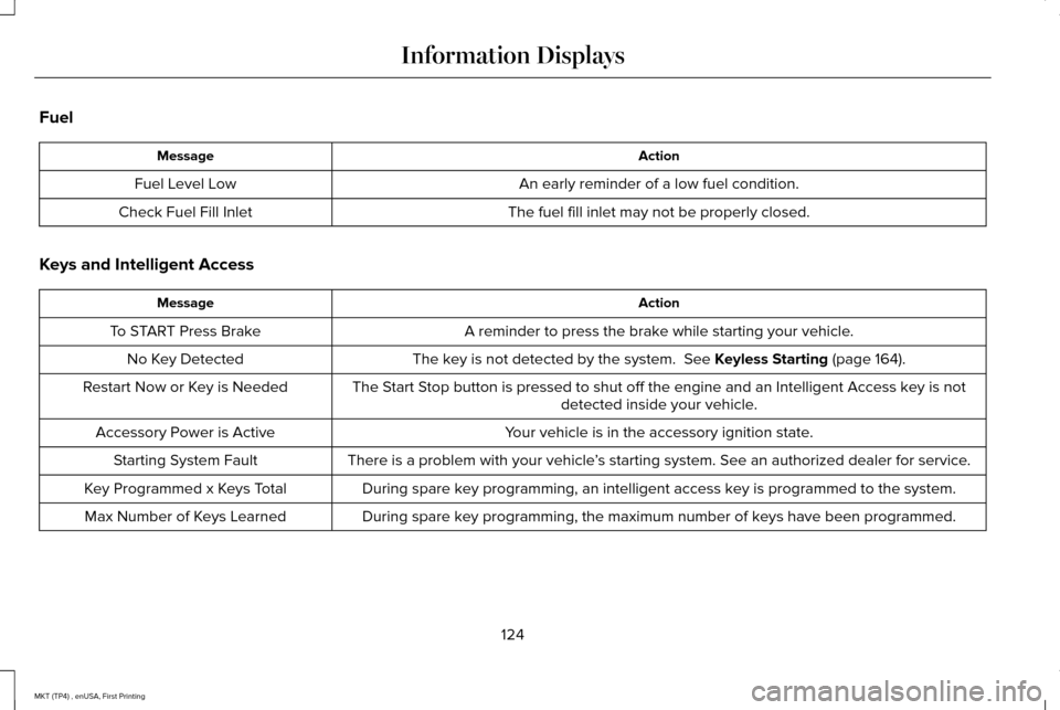LINCOLN MKT 2017  Owners Manual Fuel
Action
Message
An early reminder of a low fuel condition.
Fuel Level Low
The fuel fill inlet may not be properly closed.
Check Fuel Fill Inlet
Keys and Intelligent Access Action
Message
A reminde