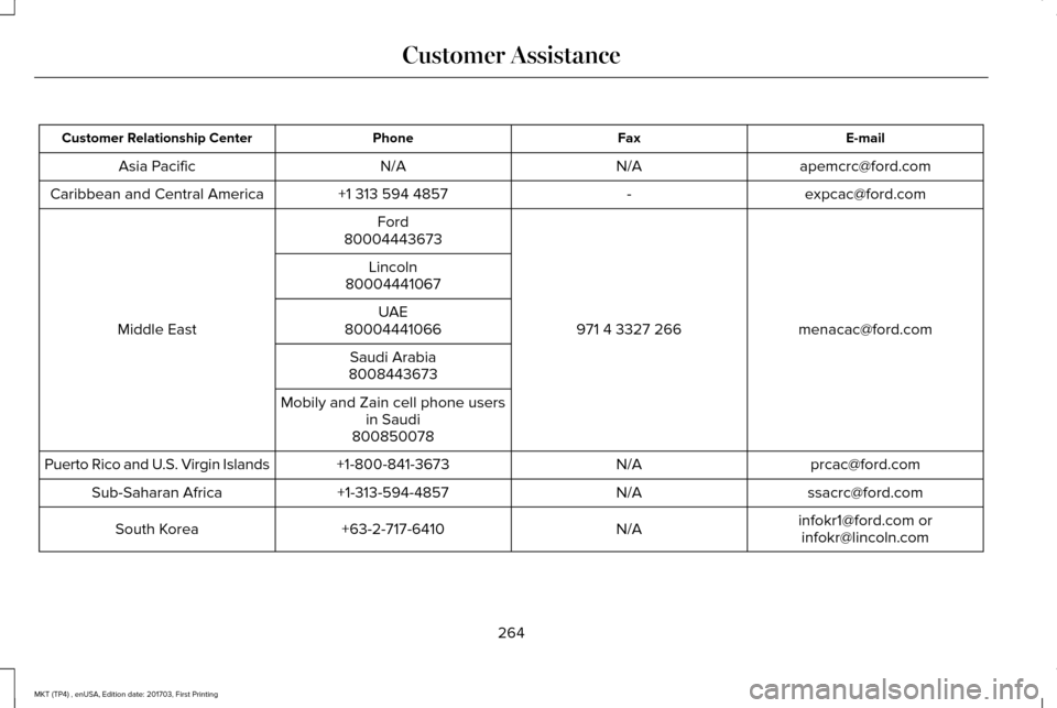LINCOLN MKT 2018  Owners Manual E-mail
Fax
Phone
Customer Relationship Center
apemcrc@ford.com
N/A
N/A
Asia Pacific
expcac@ford.com
-
+1 313 594 4857
Caribbean and Central America
menacac@ford.com
971 4 3327 266
Ford
Middle East 800