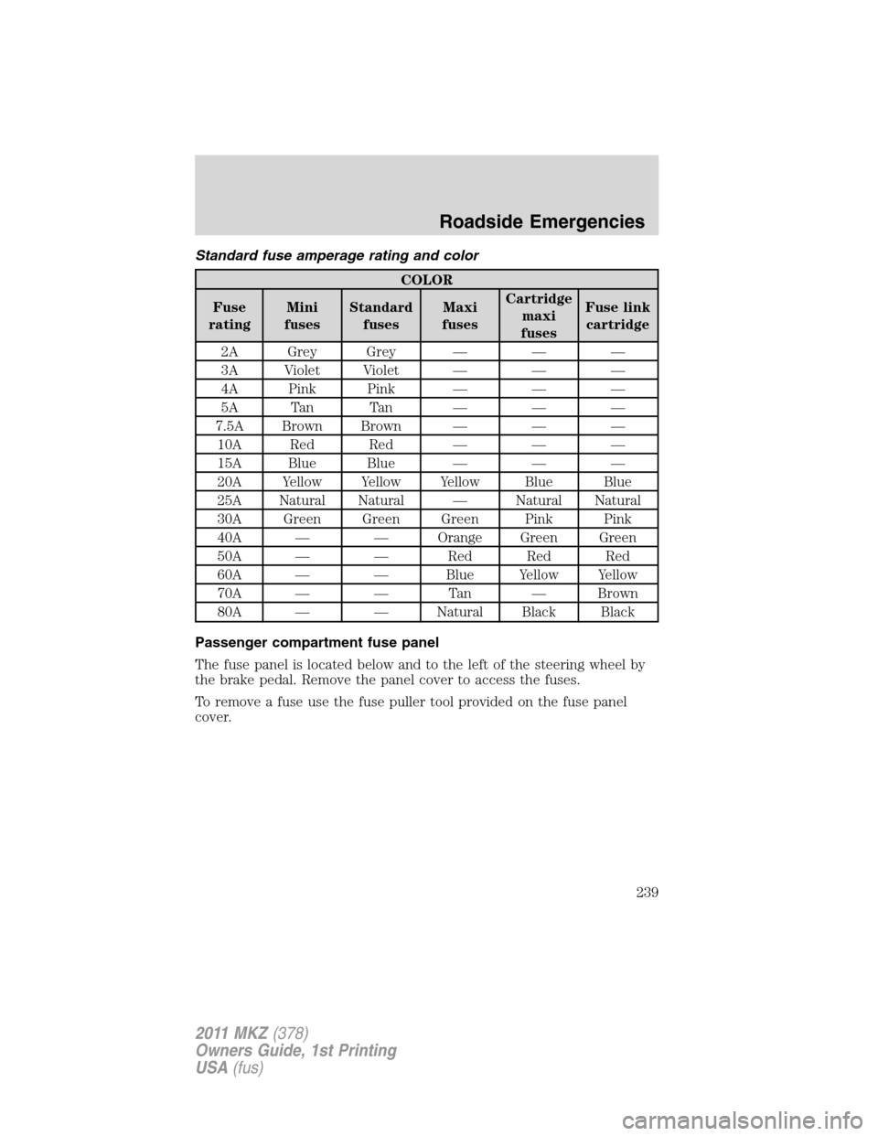 LINCOLN MKZ 2011  Owners Manual Standard fuse amperage rating and color
COLOR
Fuse
ratingMini
fusesStandard
fusesMaxi
fusesCartridge
maxi
fusesFuse link
cartridge
2A Grey Grey — — —
3A Violet Violet — — —
4A Pink Pink 