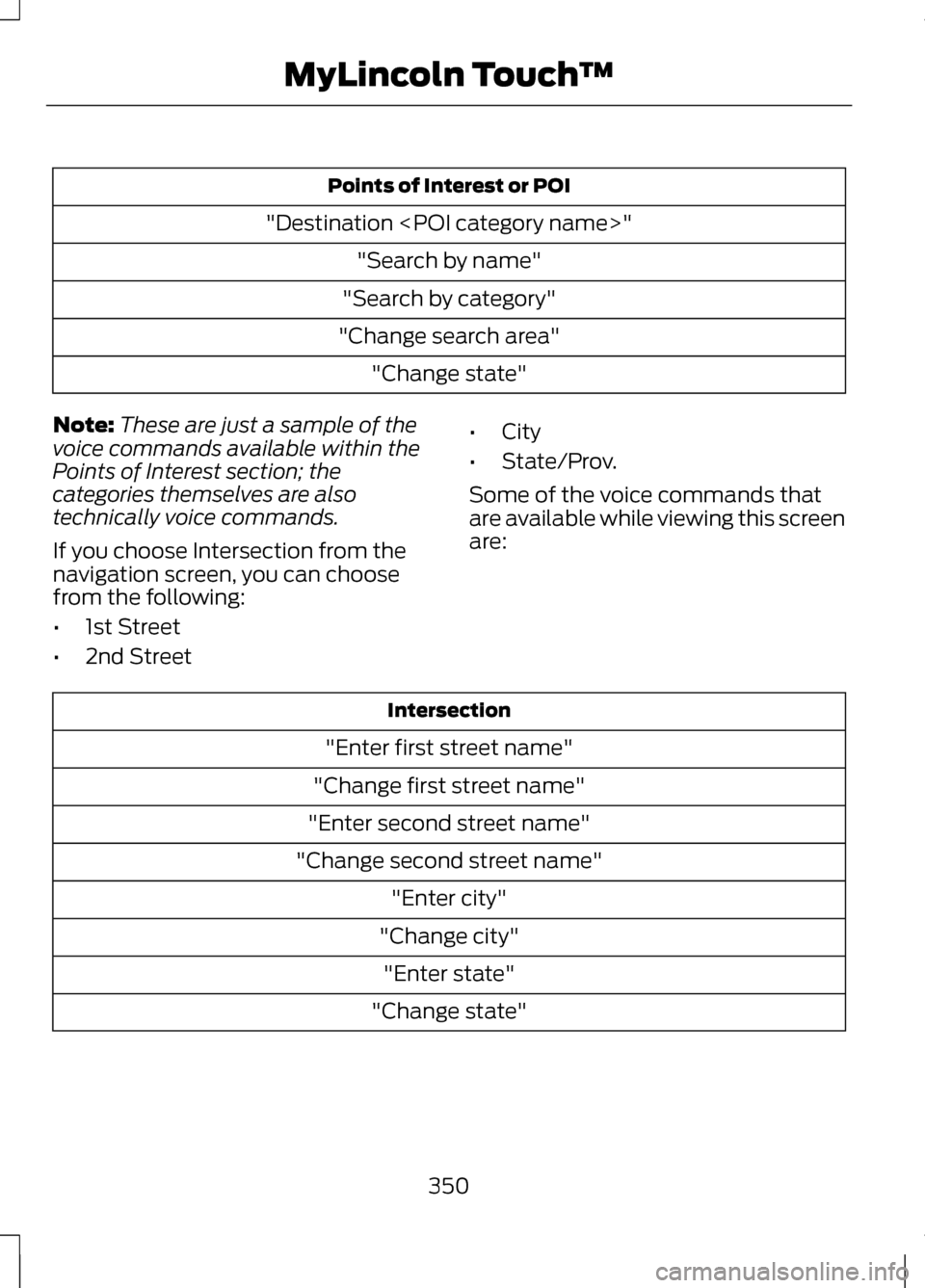 LINCOLN MKZ 2013  Owners Manual Points of Interest or POI
"Destination <POI category name>" "Search by name"
"Search by category"
"Change search area" "Change state"
Note: These are just a sample of the
voice commands available with